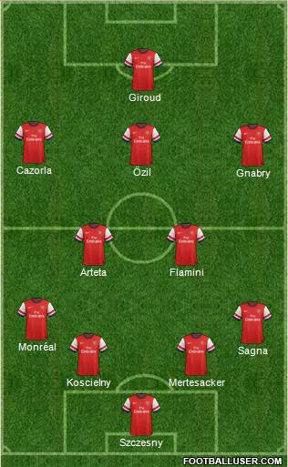 Arsenal Formation 2014