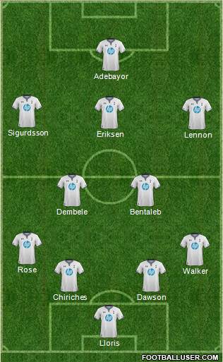 Tottenham Hotspur Formation 2014