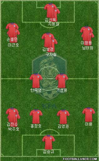 South Korea Formation 2014