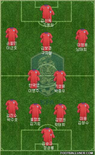 South Korea Formation 2014