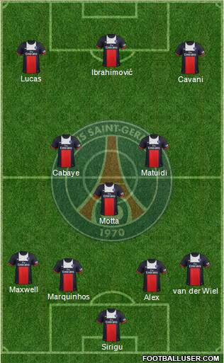 Paris Saint-Germain Formation 2014