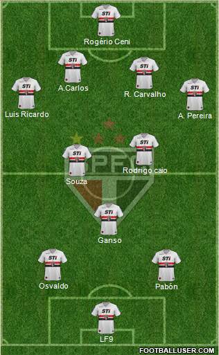 São Paulo FC Formation 2014