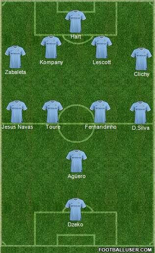 Manchester City Formation 2014