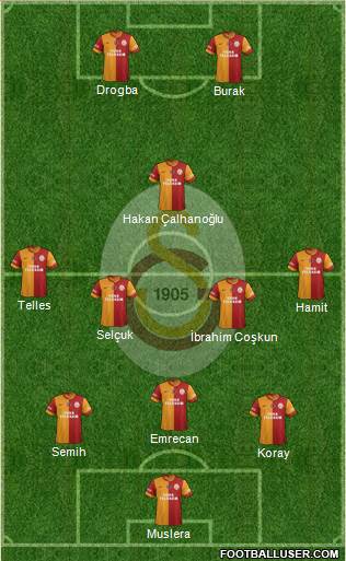 Galatasaray SK Formation 2014