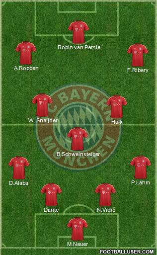 FC Bayern München Formation 2014