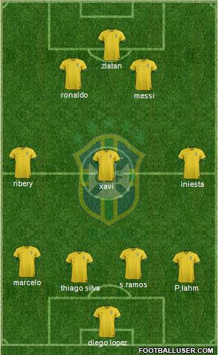 Brazil Formation 2014
