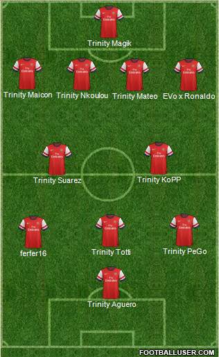 Arsenal Formation 2014