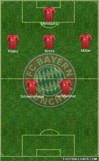 FC Bayern München Formation 2014