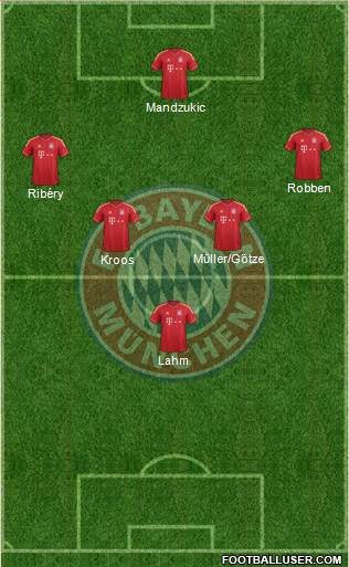 FC Bayern München Formation 2014