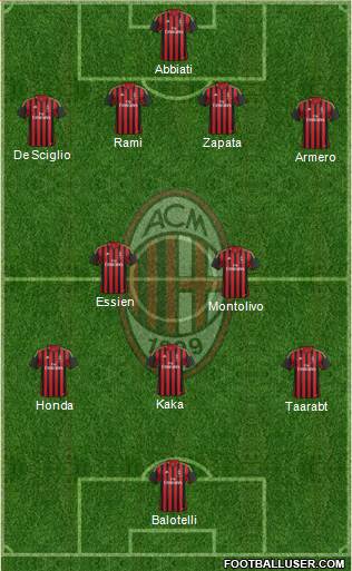 A.C. Milan Formation 2014