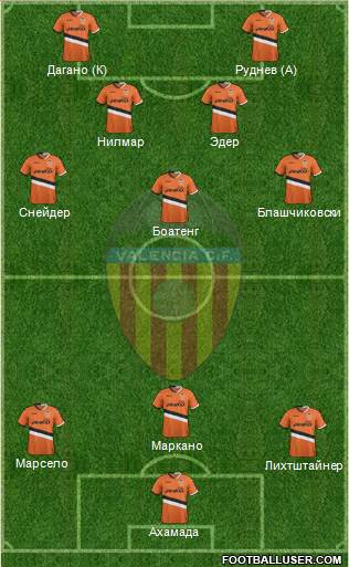 Valencia C.F., S.A.D. Formation 2014