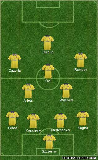 Arsenal Formation 2014