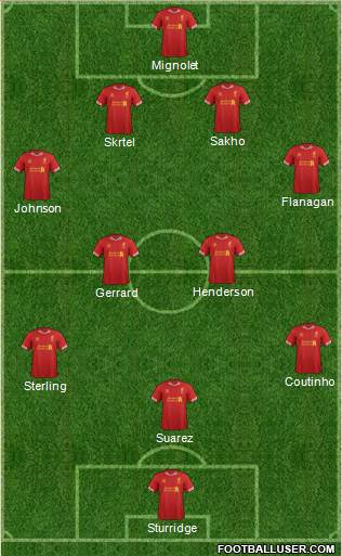 Liverpool Formation 2014