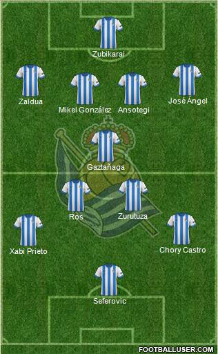 Real Sociedad S.A.D. Formation 2014