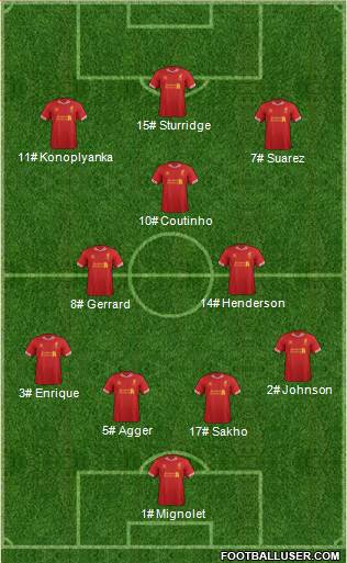 Liverpool Formation 2014