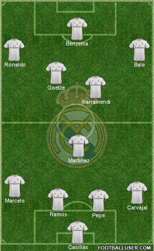 Real Madrid C.F. Formation 2014