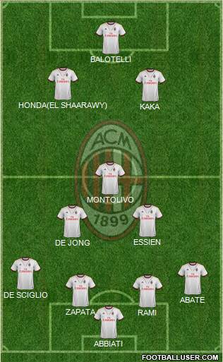 A.C. Milan Formation 2014