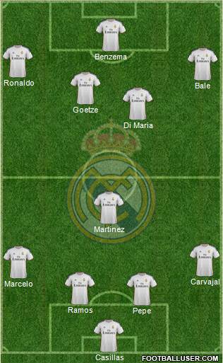 Real Madrid C.F. Formation 2014
