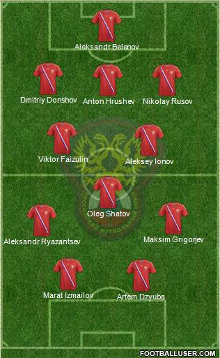 Russia Formation 2014