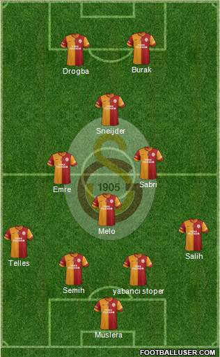 Galatasaray SK Formation 2014