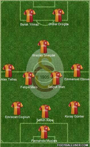 Galatasaray SK Formation 2014