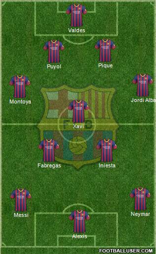 F.C. Barcelona Formation 2014