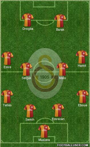 Galatasaray SK Formation 2014