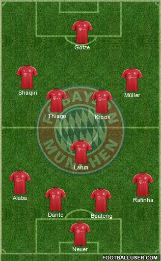 FC Bayern München Formation 2014