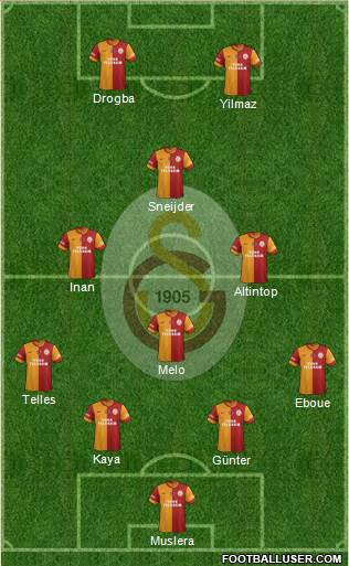 Galatasaray SK Formation 2014