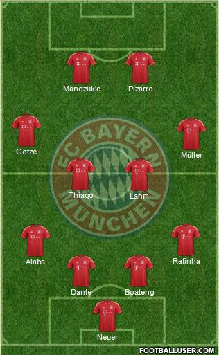 FC Bayern München Formation 2014