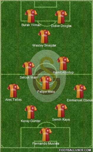 Galatasaray SK Formation 2014