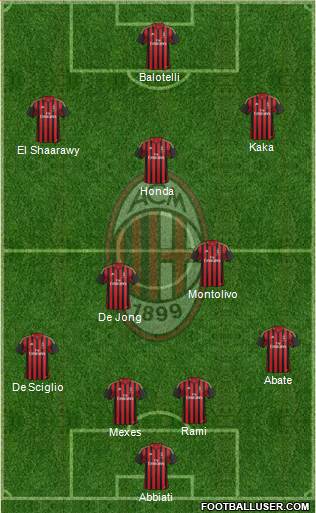 A.C. Milan Formation 2014