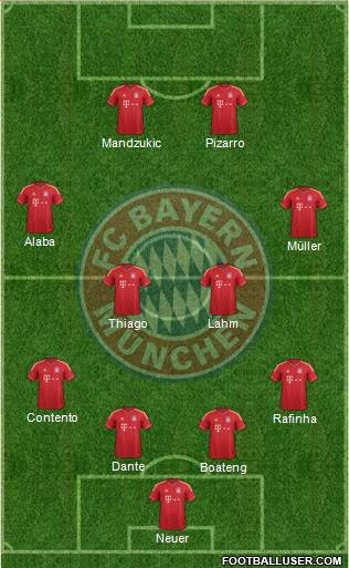 FC Bayern München Formation 2014