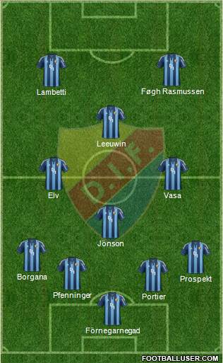 Djurgårdens IF Formation 2014