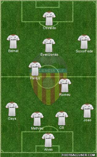 Valencia C.F., S.A.D. Formation 2014