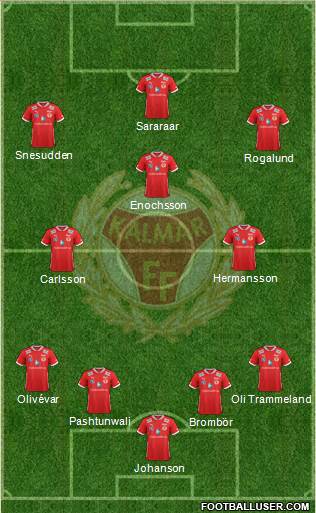 Kalmar FF Formation 2014