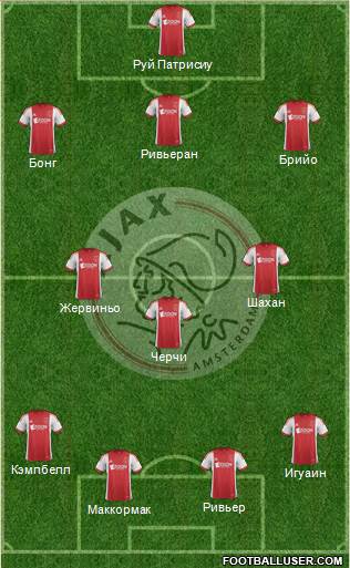 AFC Ajax Formation 2014