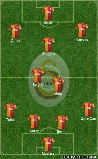 Galatasaray SK Formation 2014