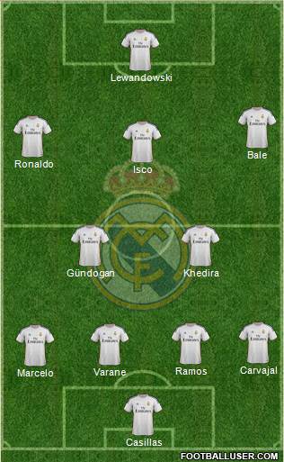 Real Madrid C.F. Formation 2014