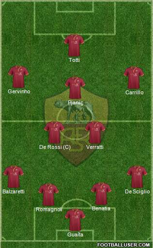 AS Roma Formation 2014