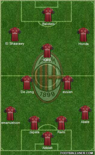 A.C. Milan Formation 2014