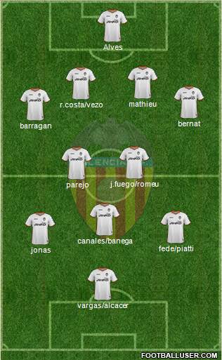 Valencia C.F., S.A.D. Formation 2014