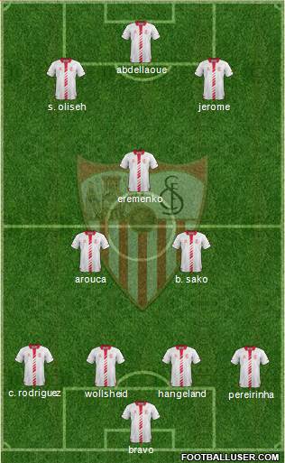 Sevilla F.C., S.A.D. Formation 2014