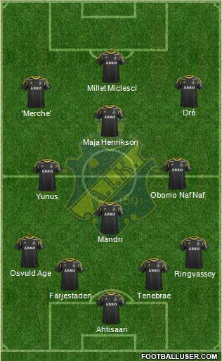 AIK Formation 2014