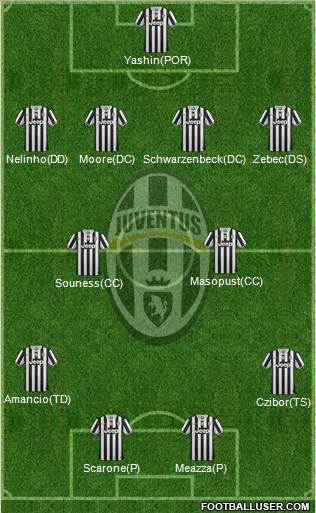 Juventus Formation 2014