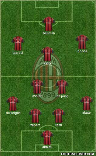 A.C. Milan Formation 2014
