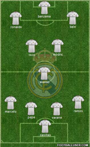 Real Madrid C.F. Formation 2014