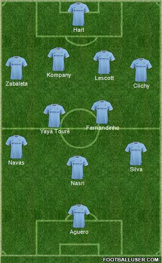 Manchester City Formation 2014