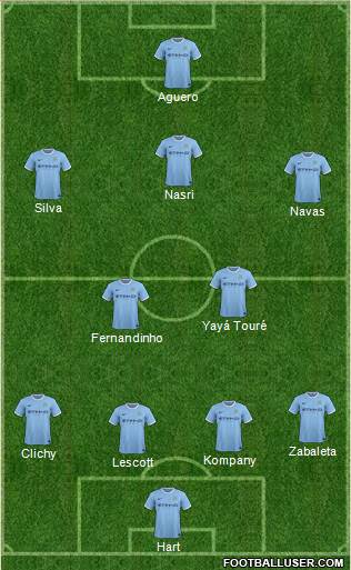 Manchester City Formation 2014