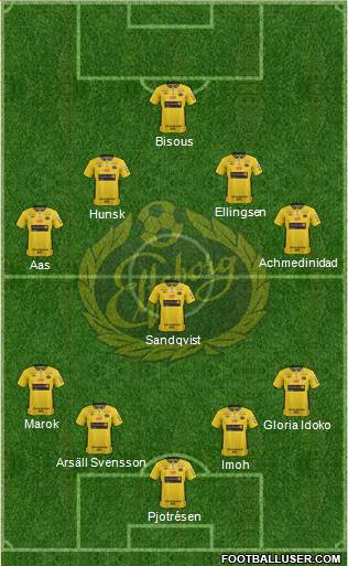 IF Elfsborg Formation 2014